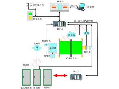 全数字低压变频回馈